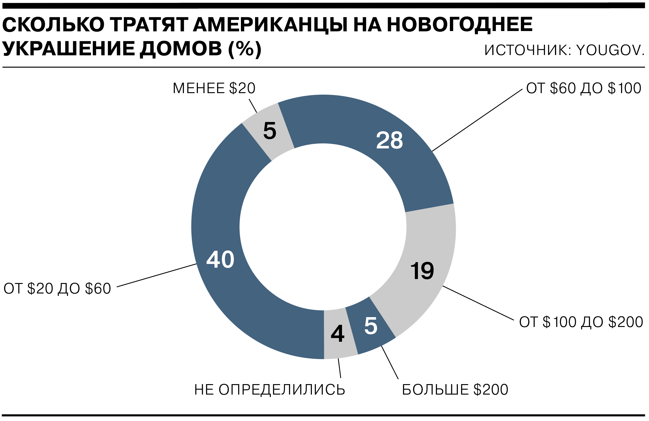 Когда начинать готовиться к Новому году и что сильнее всего раздражает  водителей - Коммерсантъ