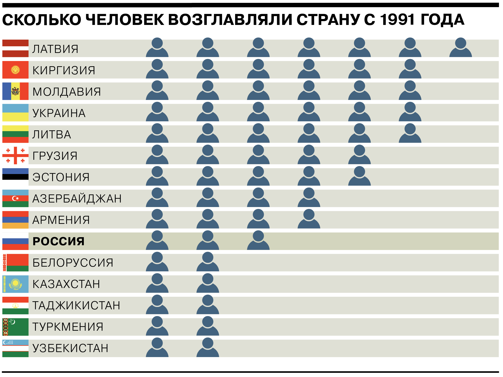 Статья: Потребительский контракт власти и бизнеса в пространстве стиля жизни