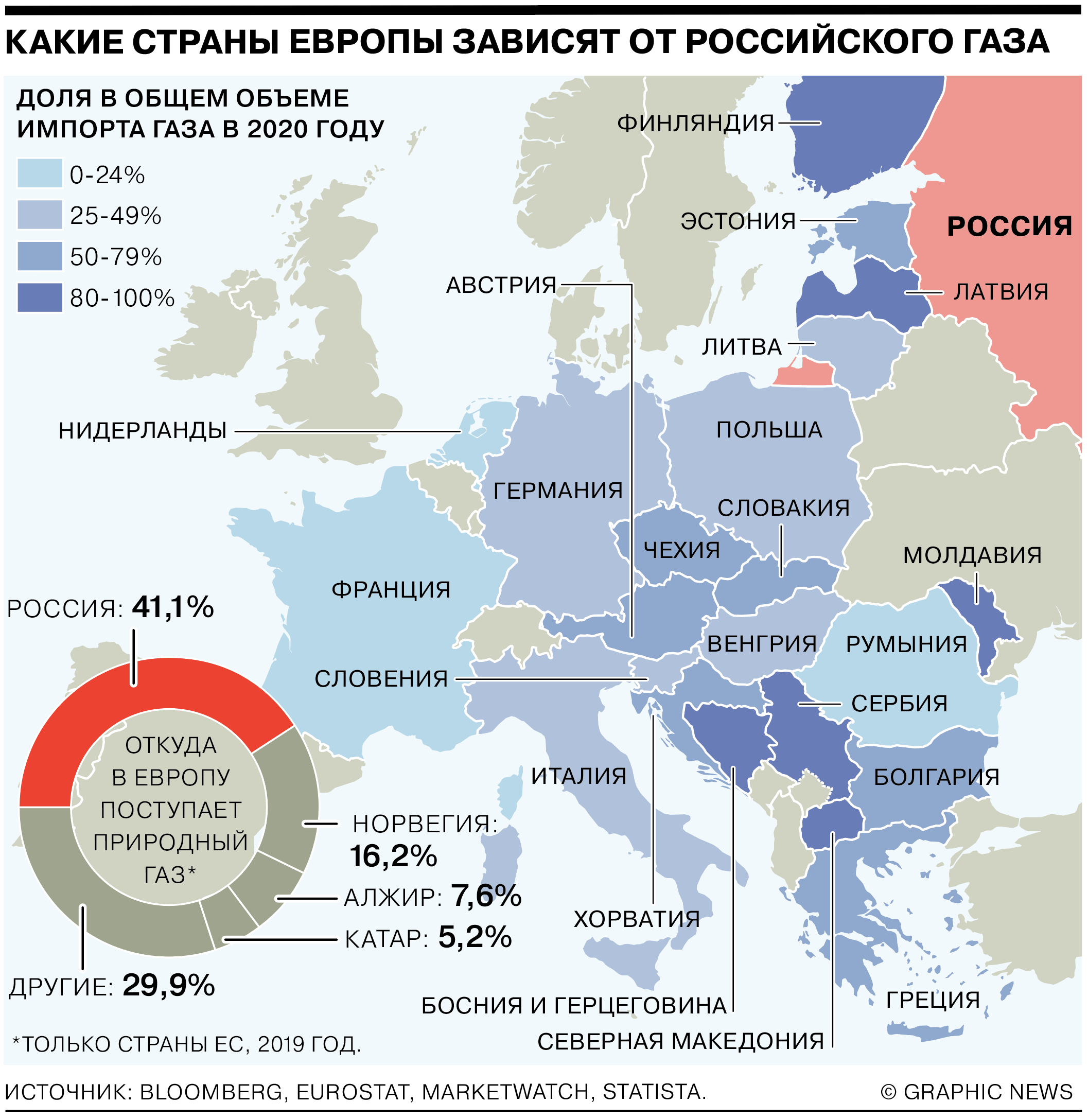 Still alive: 6 лет, как Украина больше не покупает российский газ | Экономическая правда