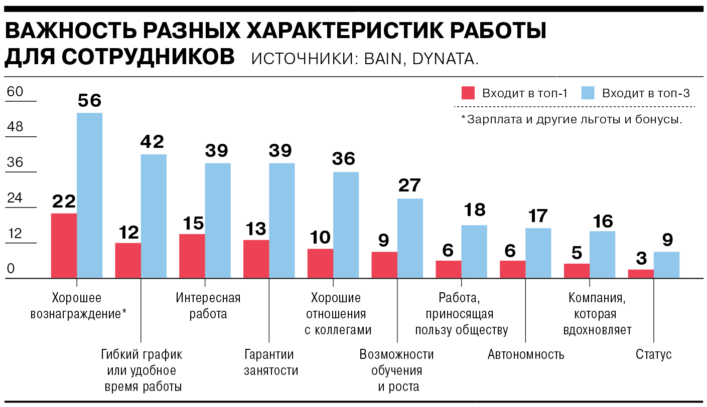 Тенденции рынка труда 2022. Рынок труда в России 2017. Мониторинг рынка труда в 2022. Москва рынок труда 2022.