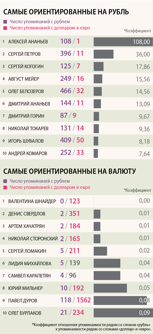 Ъ-Спецпроекты - Лига выдающихся бизнесменов—2022