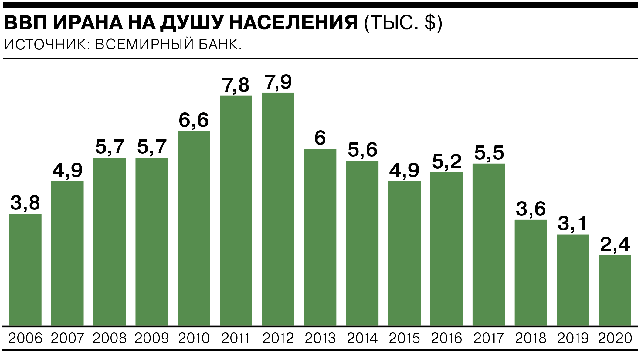 План конспекты по впп на 2022 год