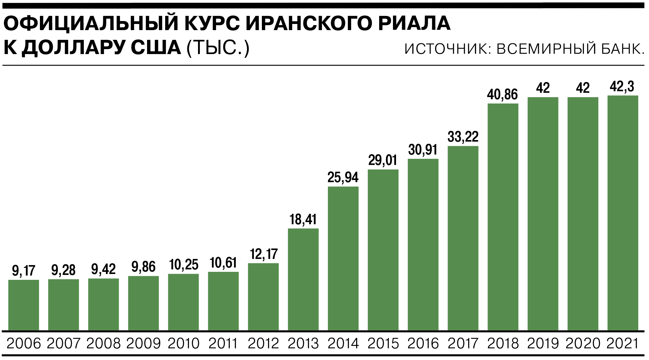 Ъ-Спецпроекты - 40 лет санкций: как Иран переживает экономическую блокаду  Запада