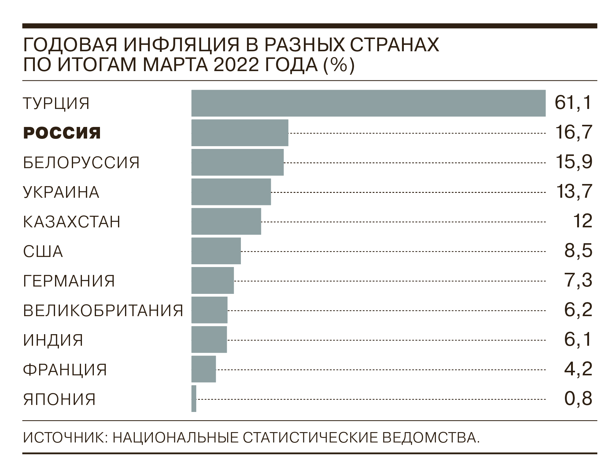 Годовой уровень инфляции. Уровень инфляции в США 2022. Инфляция в Германии 2022 сейчас. Инфляция по странам 2022. Годовая инфляция.