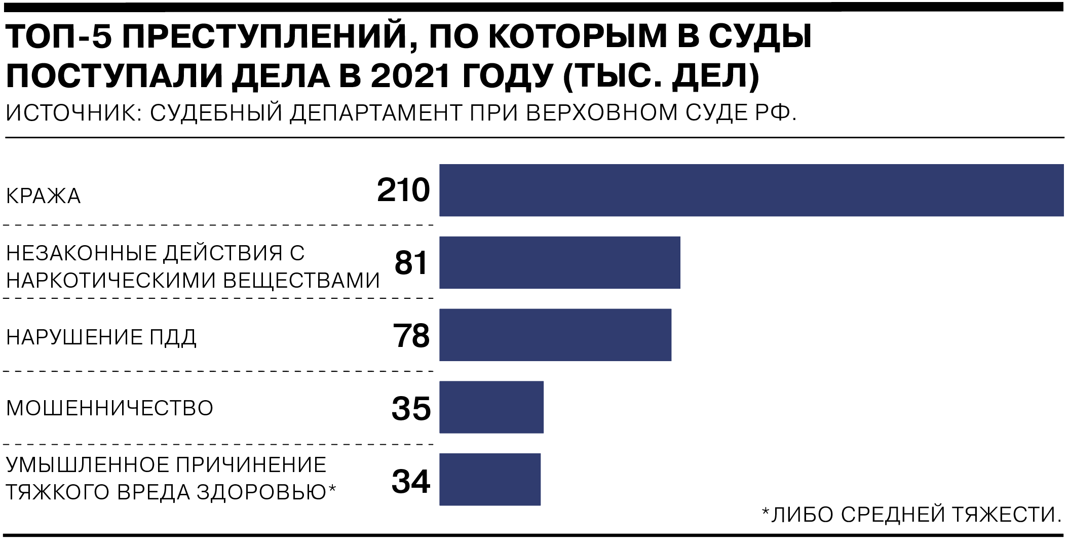 Русь приговоренная и немного оправданная - Коммерсантъ