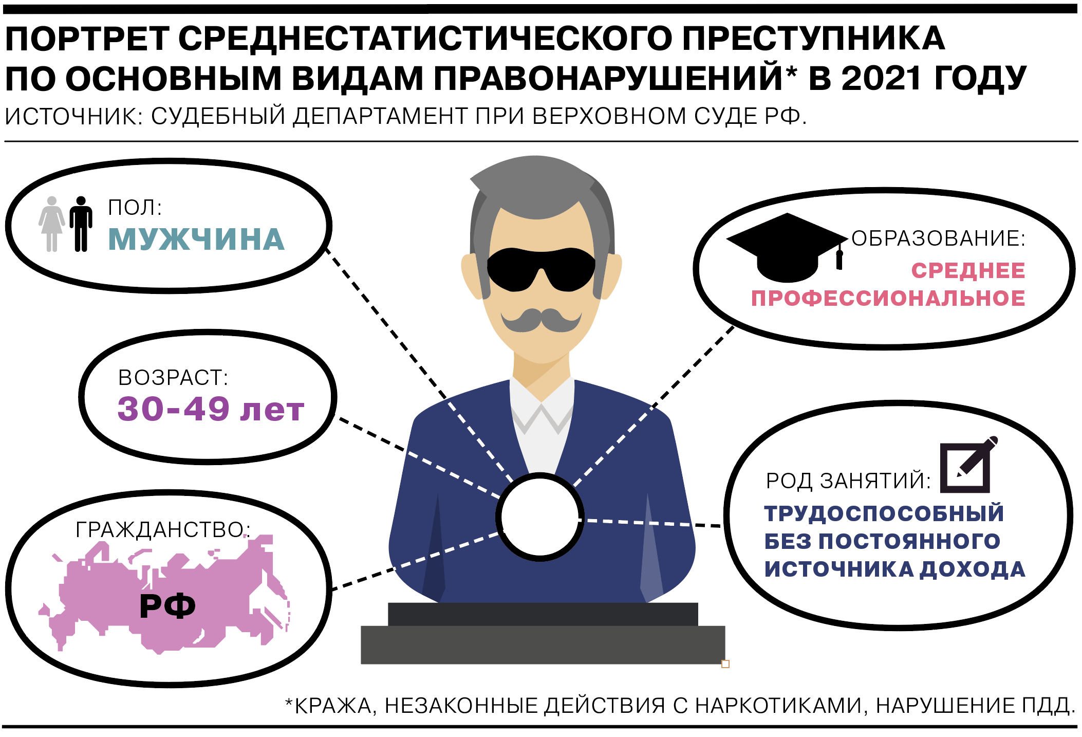 Русь приговоренная и немного оправданная - Коммерсантъ