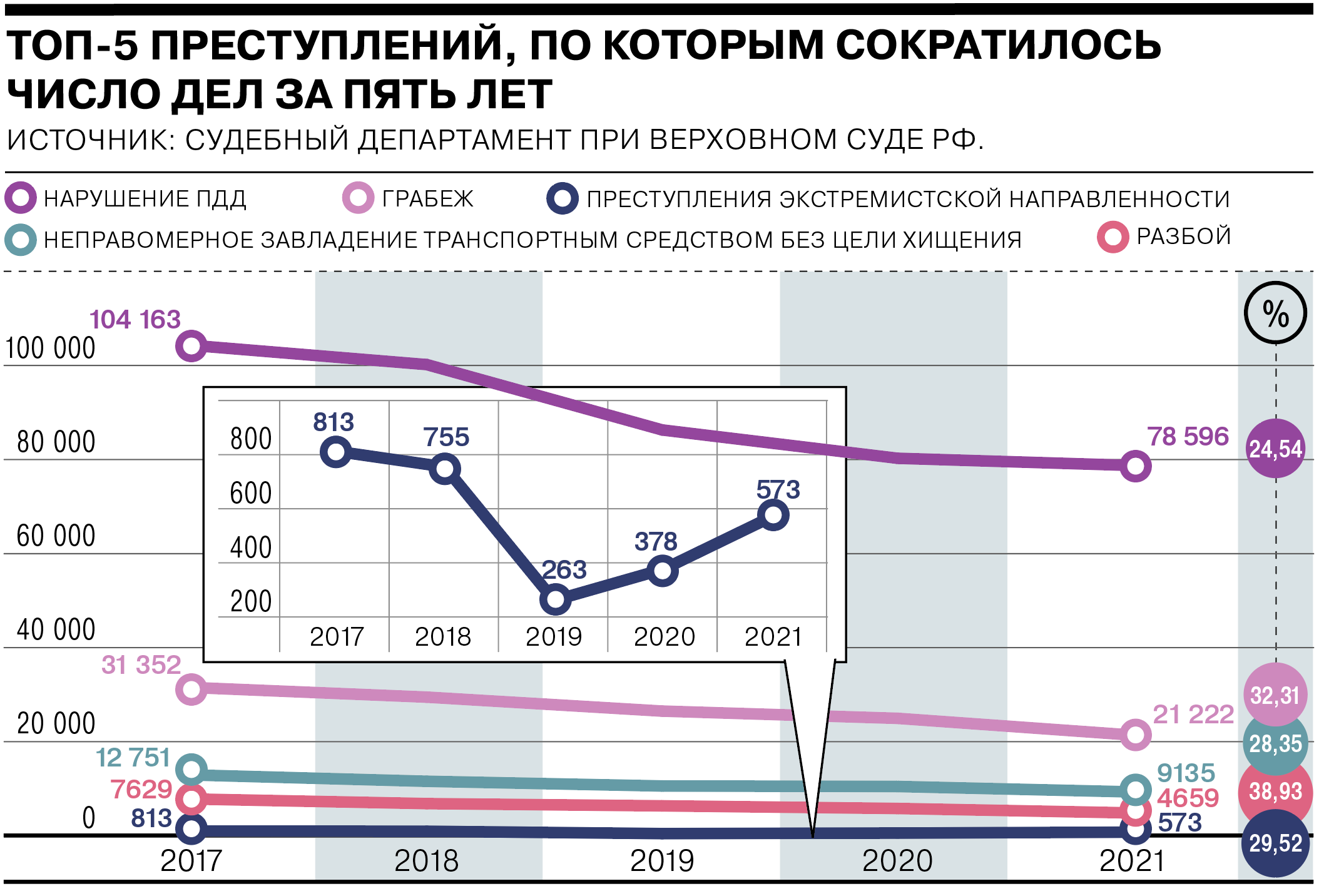 Русь приговоренная и немного оправданная - Коммерсантъ