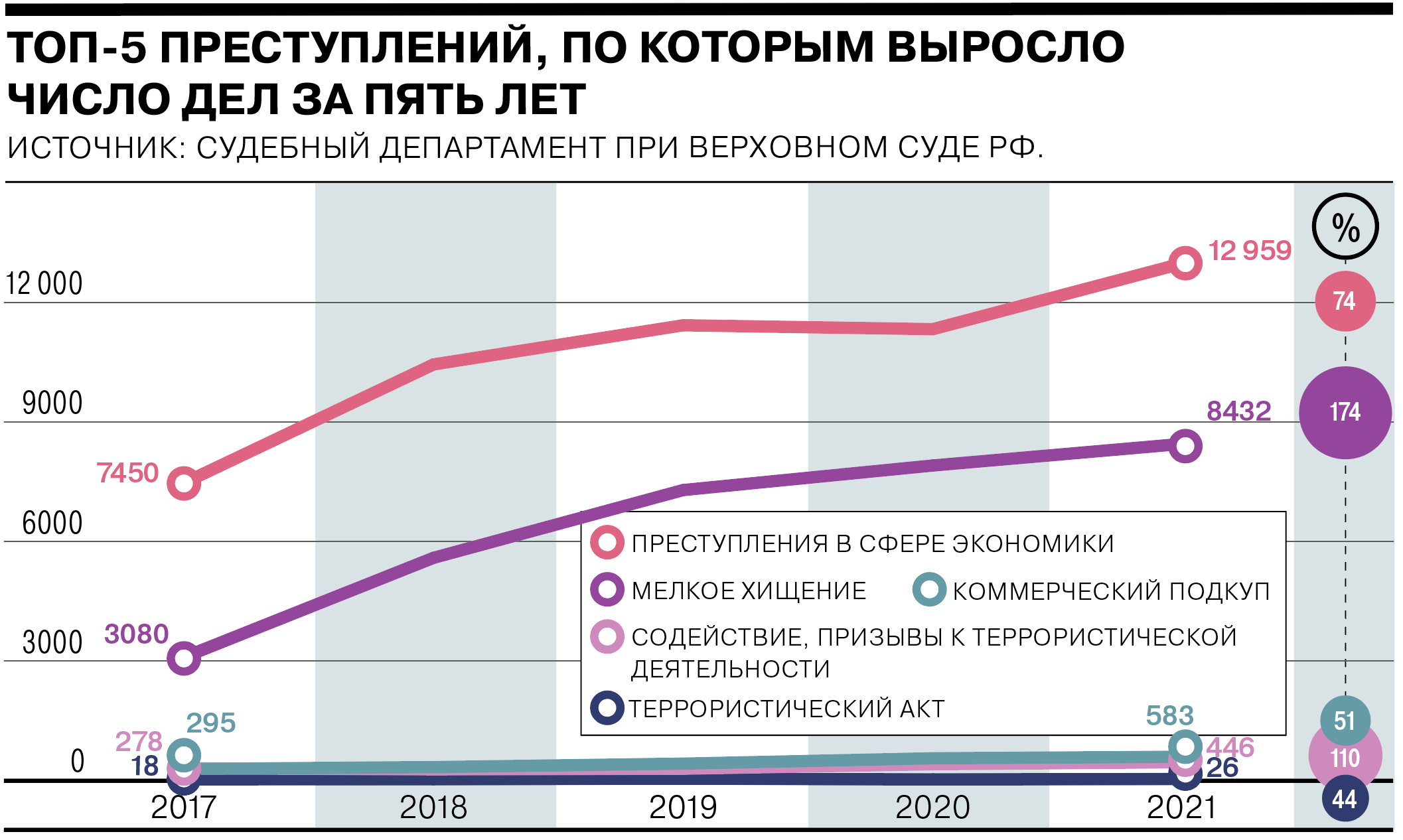 Русь приговоренная и немного оправданная - Коммерсантъ