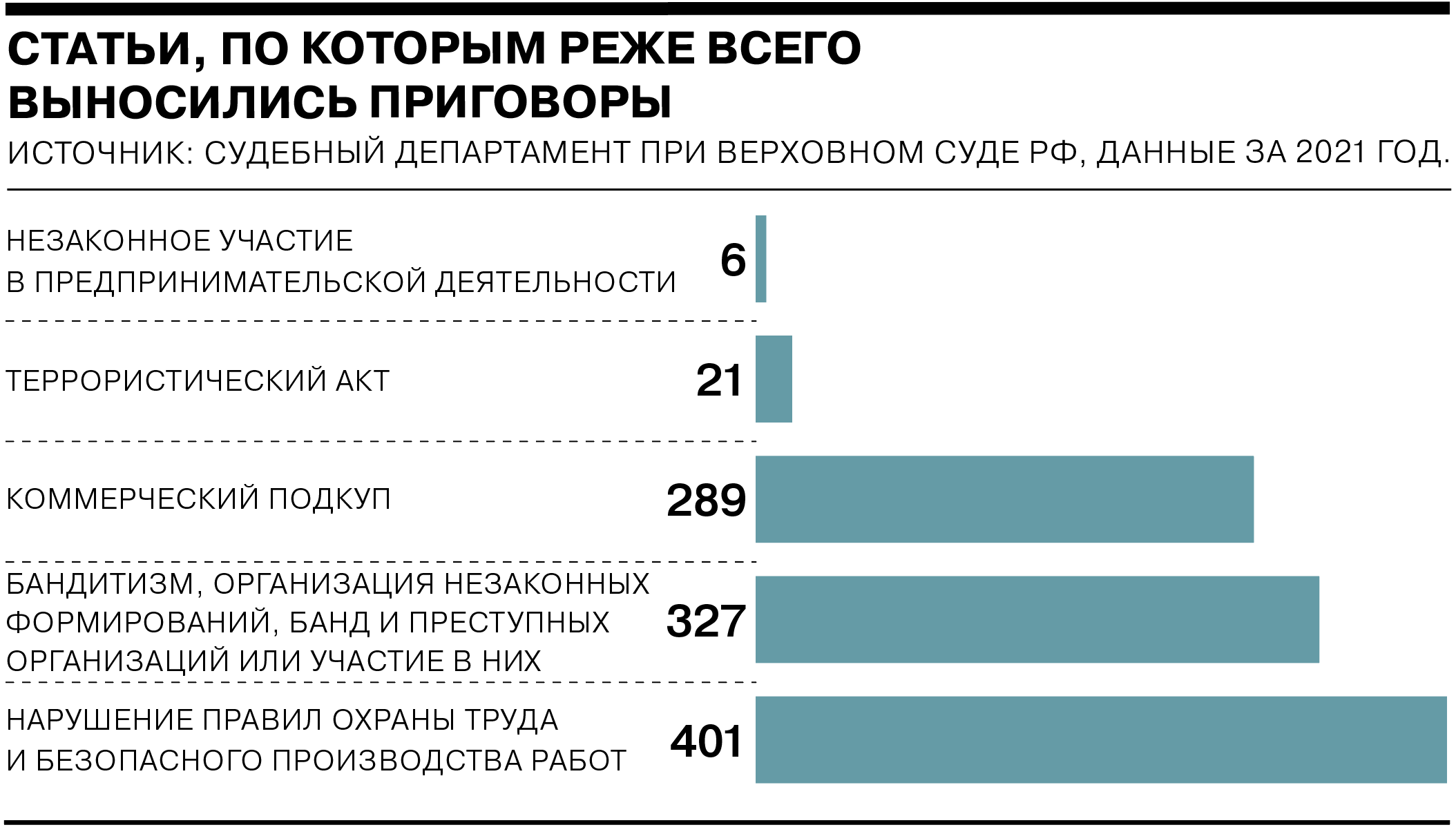 Русь приговоренная и немного оправданная - Коммерсантъ