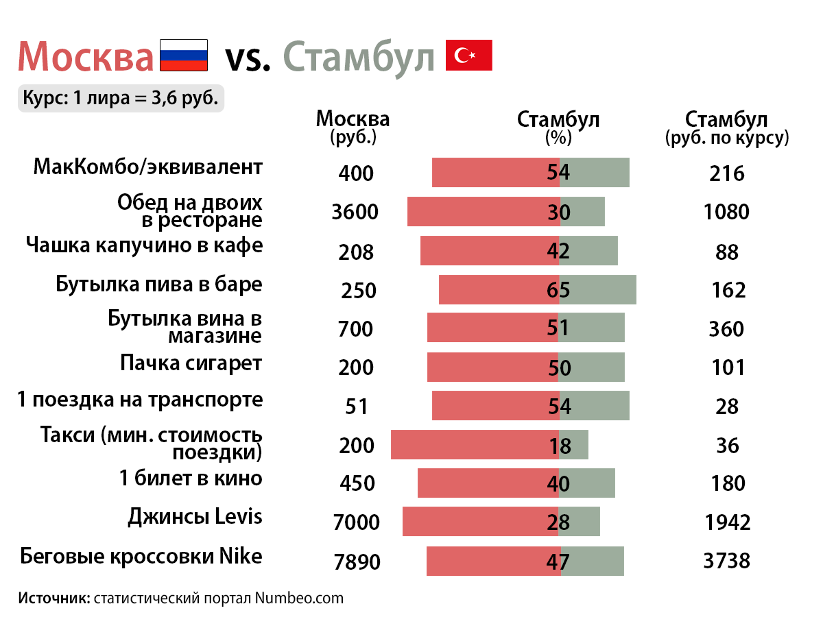 курс лиры стим фото 65