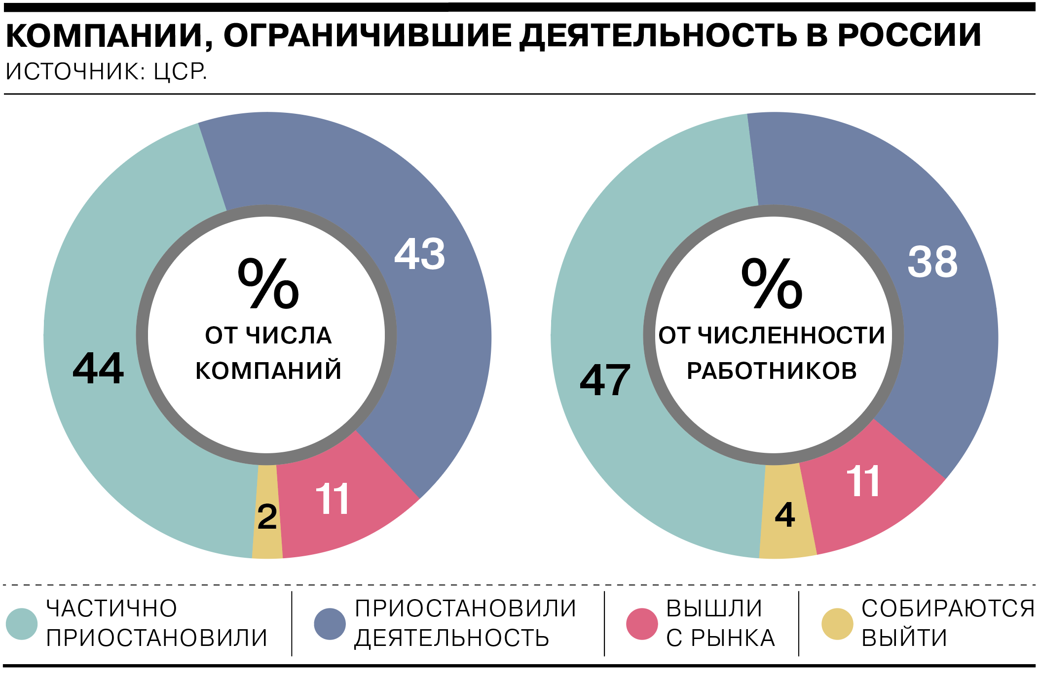 Российских рынков зарубежные и. Российский рынок. Иностранные компании. Уход иностранных компаний.