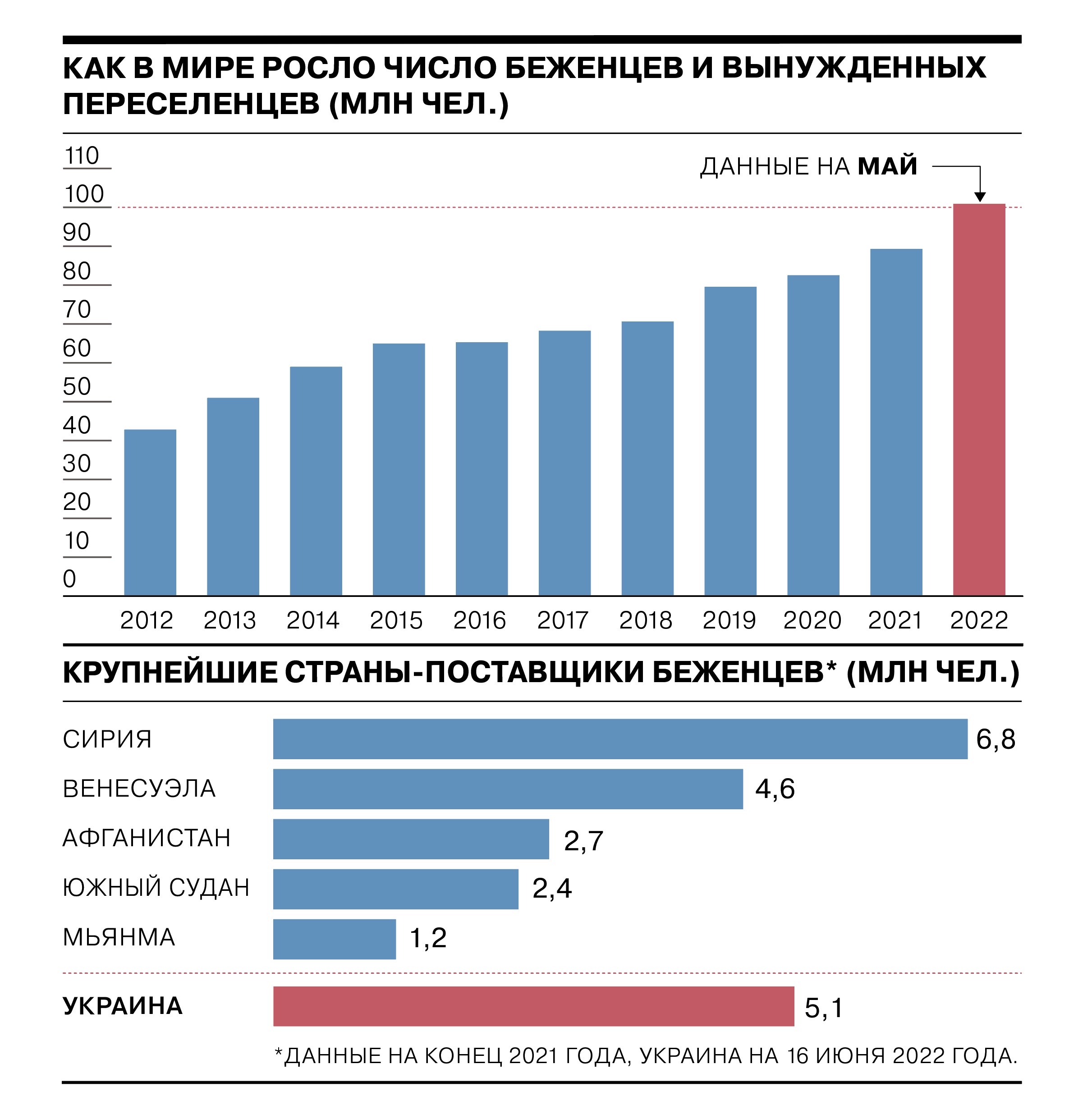 Сколько мигрантов в 2023 году