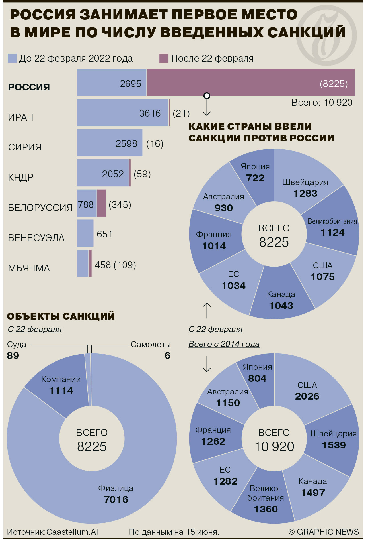 Количество вводимых против России санкций продолжает расти - Коммерсантъ