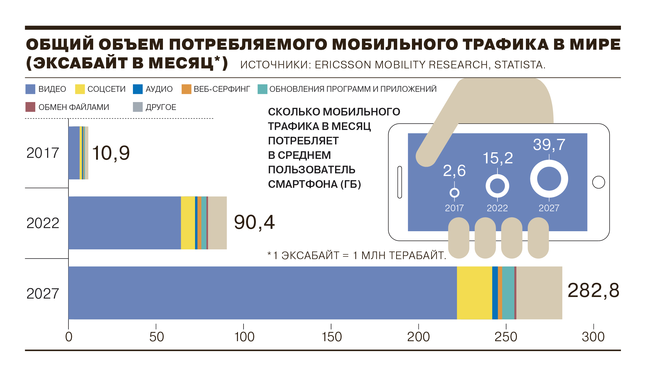 Интернета на всех не хватит - Коммерсантъ