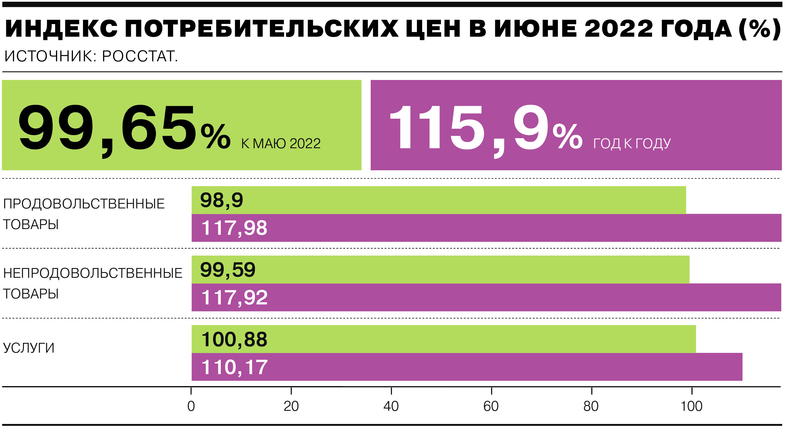 Индекс инфляции по данным росстата. Индекс потребительских цен за 2022 год. Росстат инфляция 2022. ИПЦ Росстат. Индекс потребительских цен по годам.