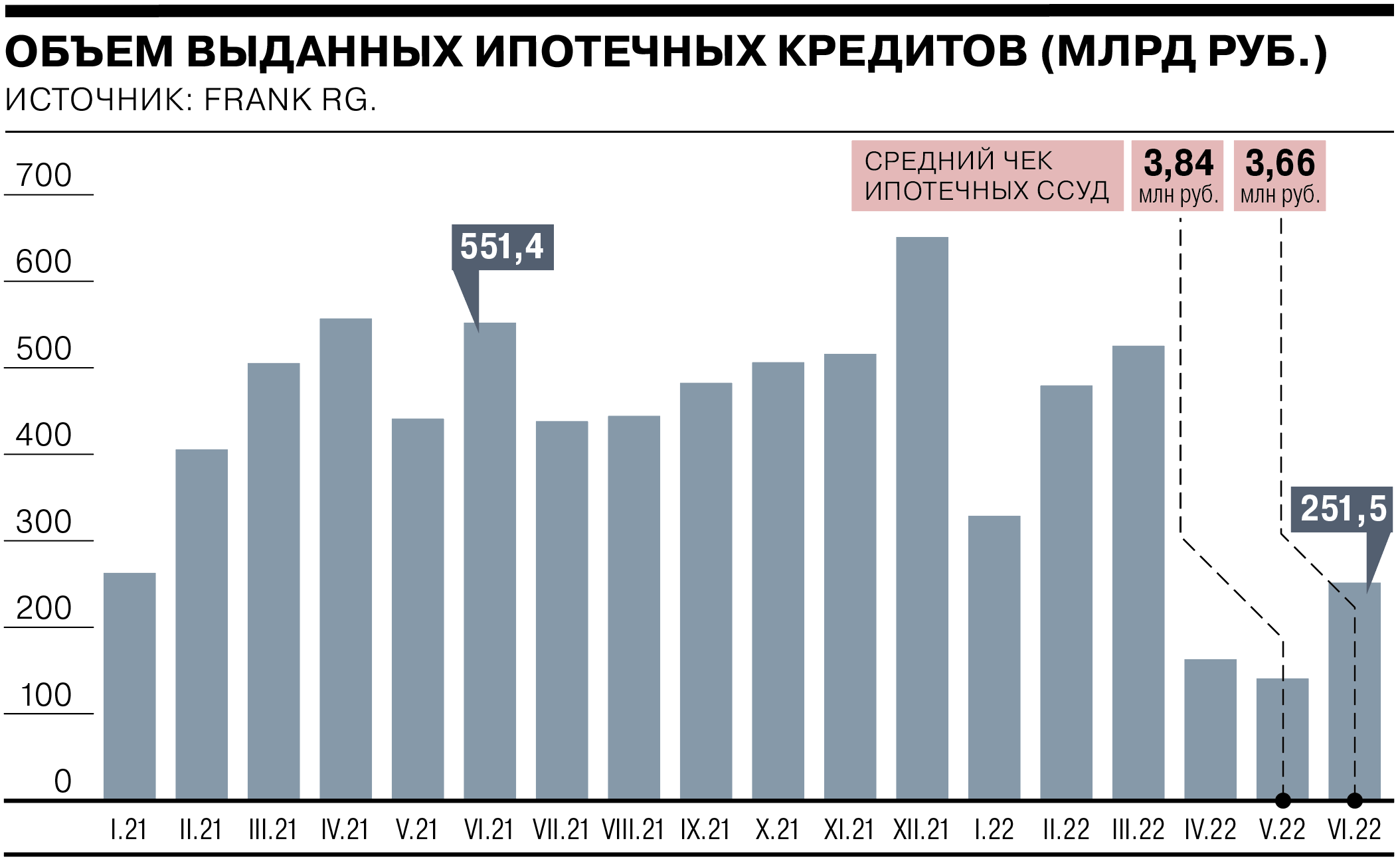 Рынок ипотеки. Рынок ипотеки в России восстановился. Сумма выданных кредитов. Сравнение кредитов. Ипотечный рынок в россии