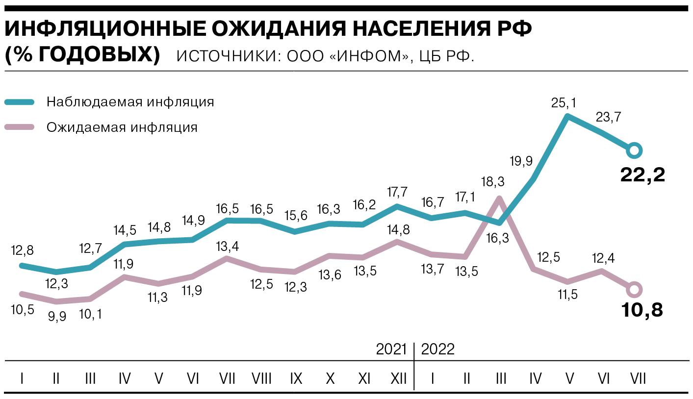 Динамика изменения ключевой ставки с 2013