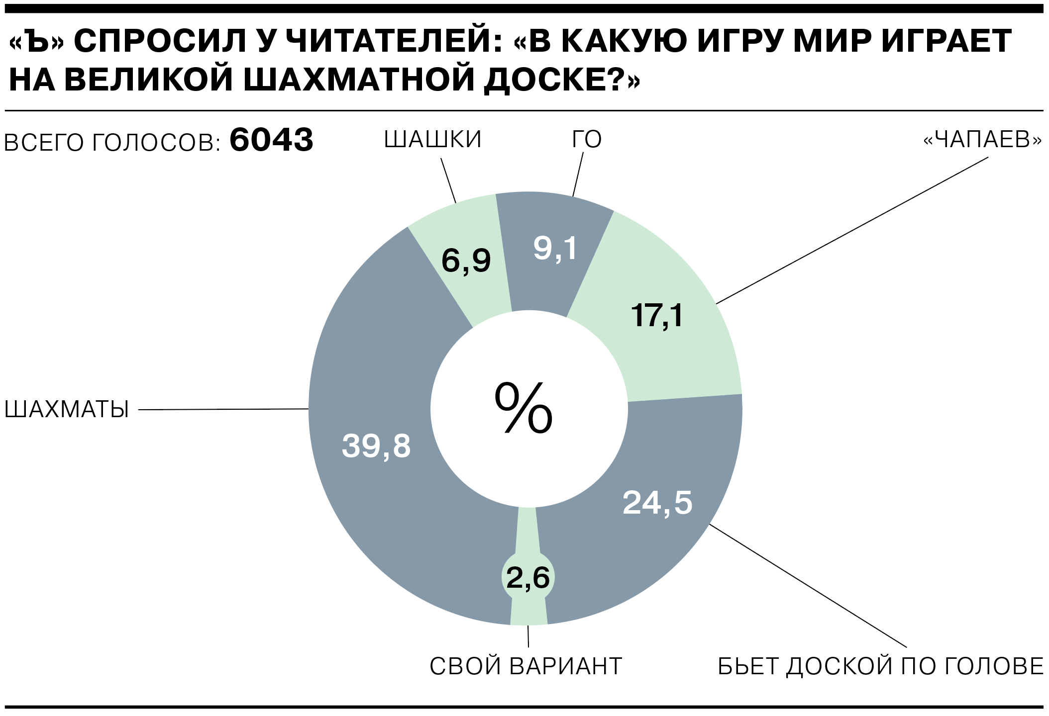 Это игры на уничтожение фигур» - Коммерсантъ