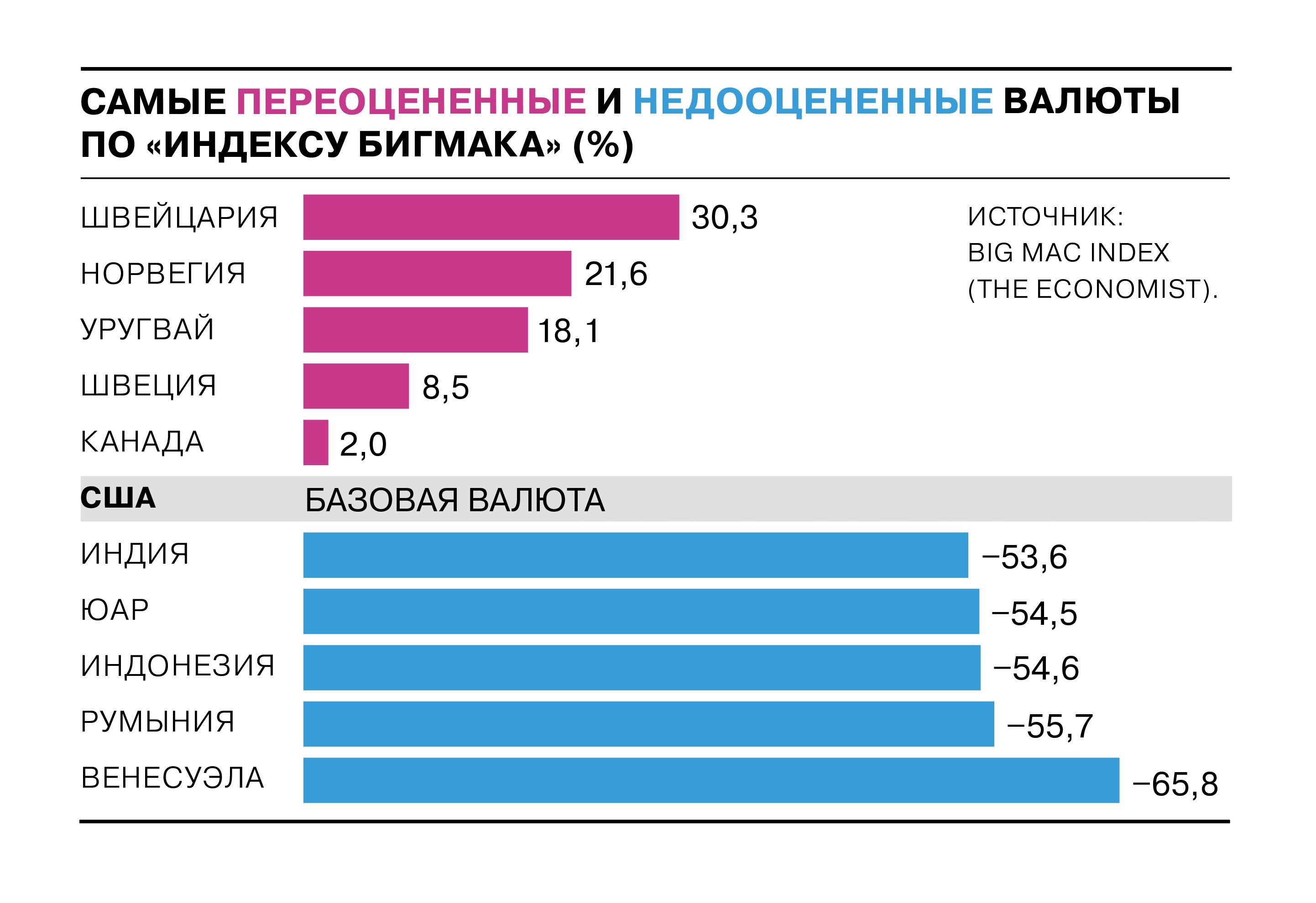 Индекс бигмака» без России и Украины - Коммерсантъ