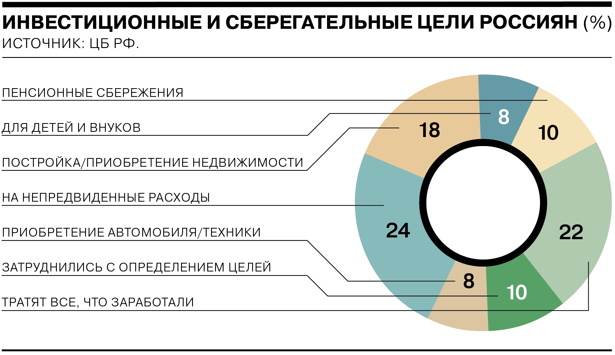             EasySchool