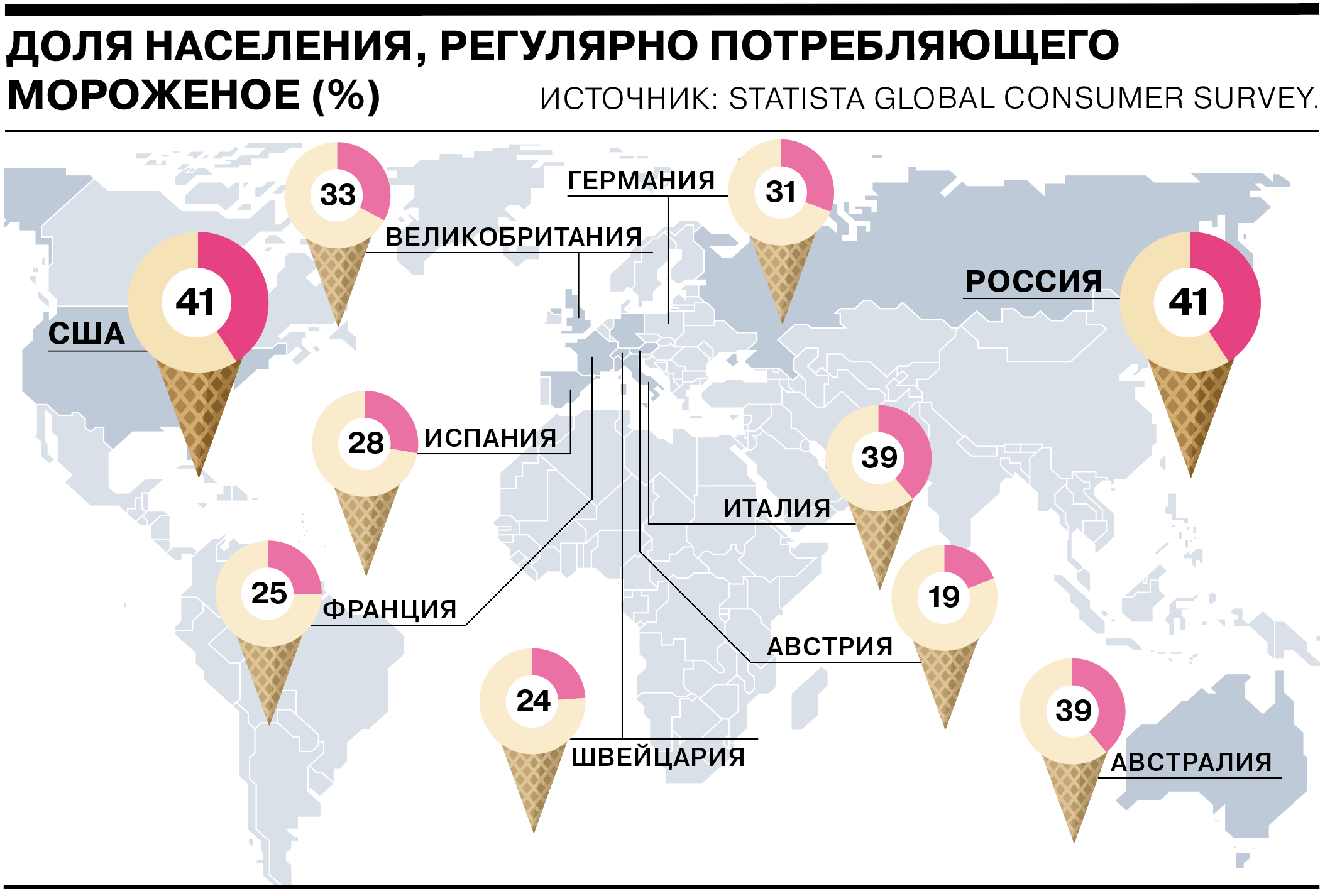 Потребление мороженого. Потребление мороженого в России. Потребление мороженого в России статистика. Потребление мороженого в мире по странам. Рекомендации по потреблению мороженого.