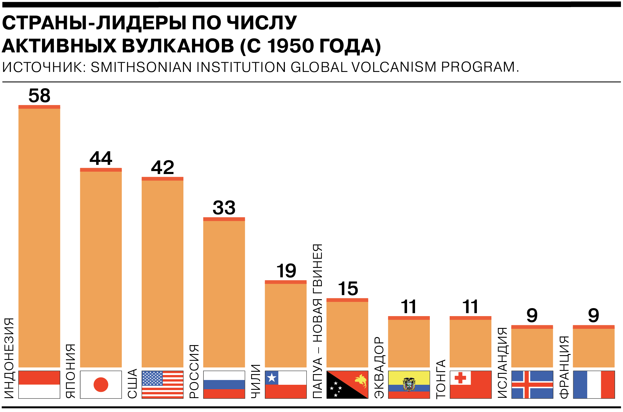 Карта вулканической активности онлайн