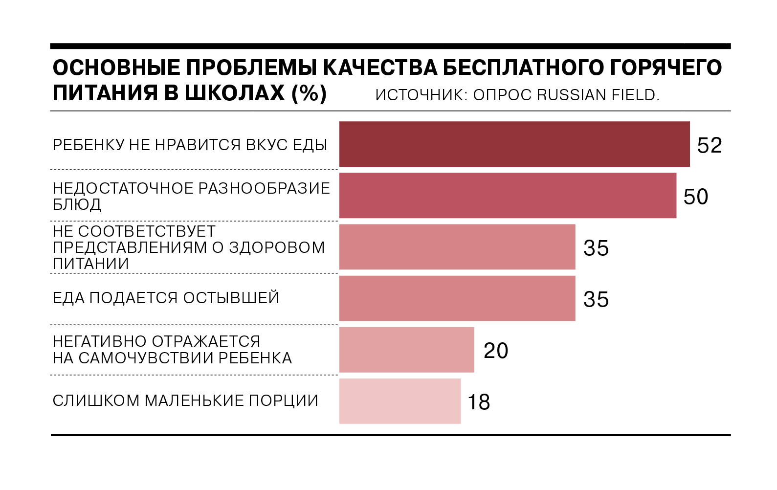 Родители школьников назвали в числе главных проблем с организацией  бесплатного горячего питания вкус и температуру еды – Картина дня –  Коммерсантъ