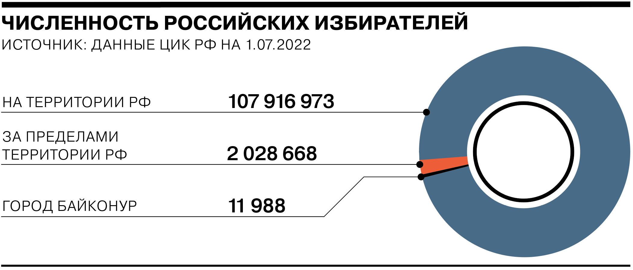 Что нужно знать о Едином дне голосования-2022 - Коммерсантъ