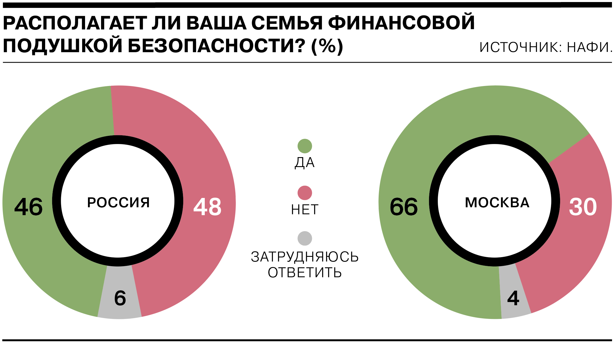 Размер финансовой подушки безопасности должен. Финансовая подушка безопасности. Финансовая подушка безопасности PNG.