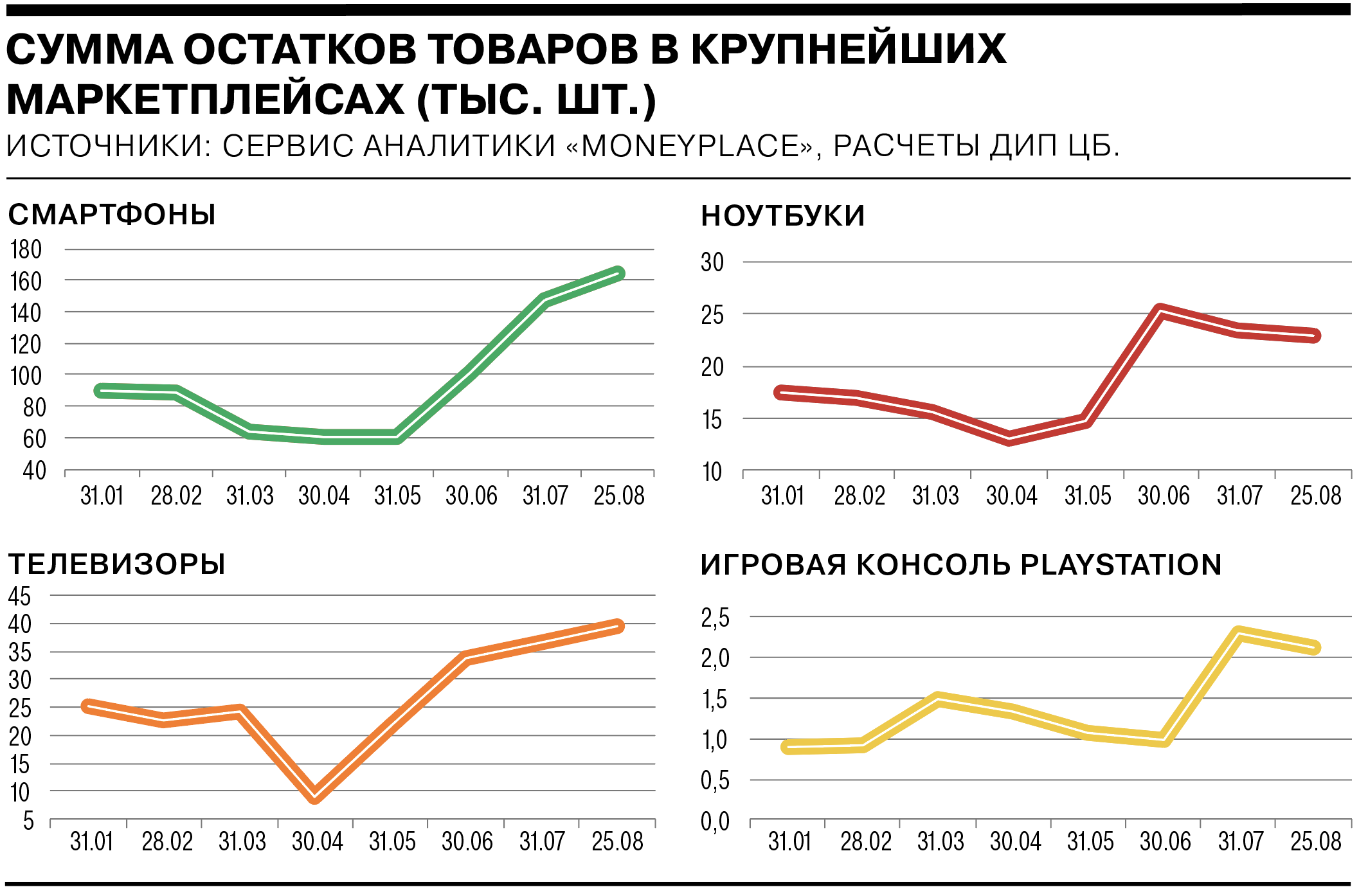 Клубный сервис параллельный импорт. Параллельный импорт. Снижение цен.