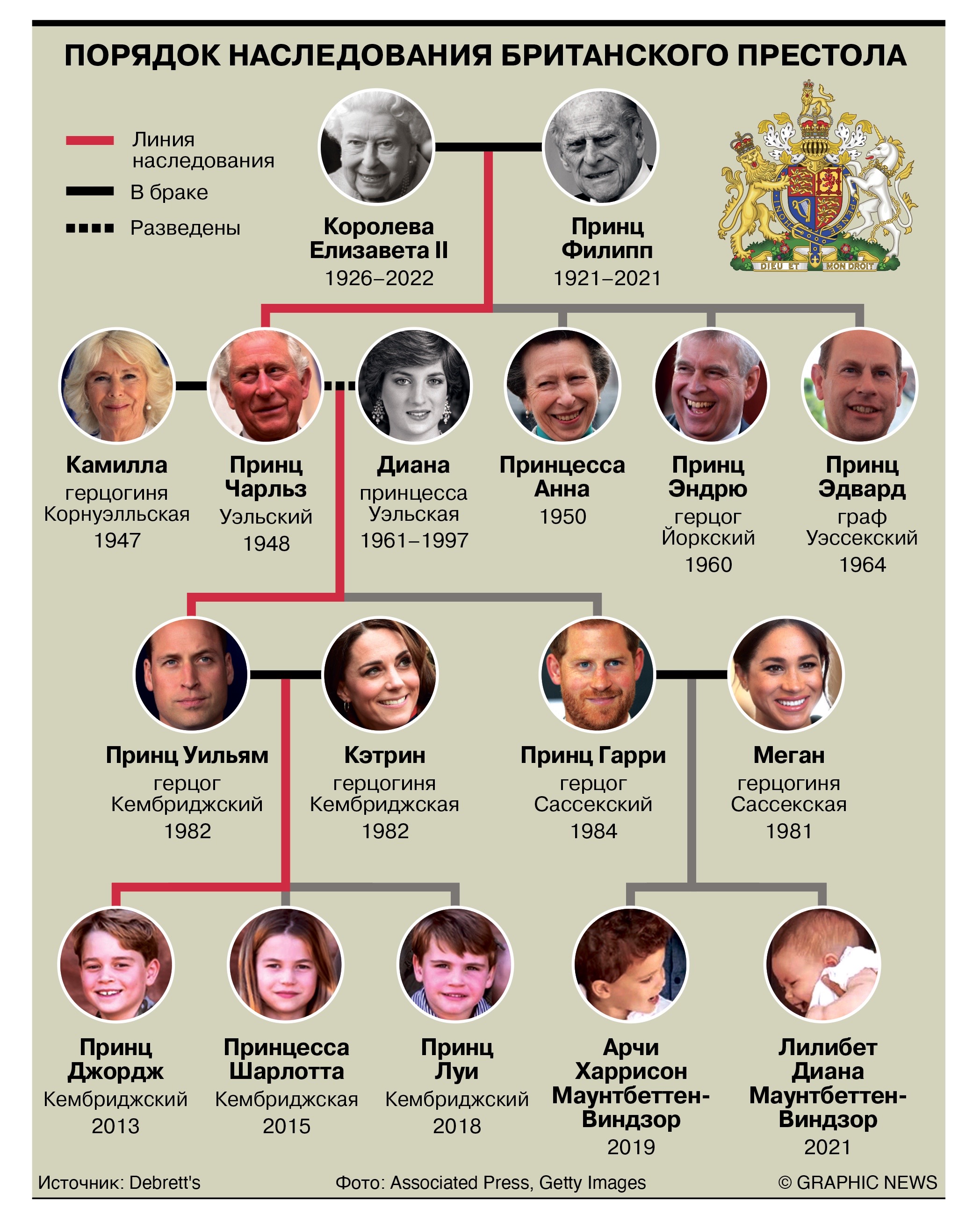Порядок наследования британского престола - Коммерсантъ