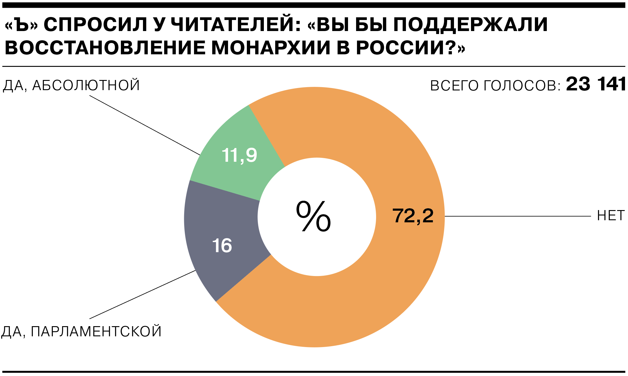 Опрос в одной стране, приуроченный к смерти королевы в другой стране