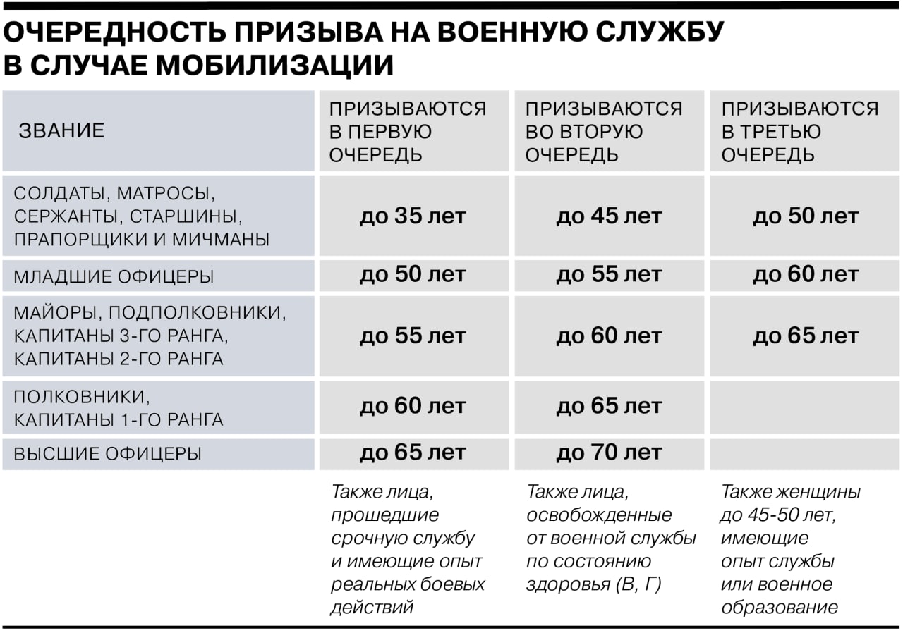 сколько платят за сдачу спермы в спб фото 59