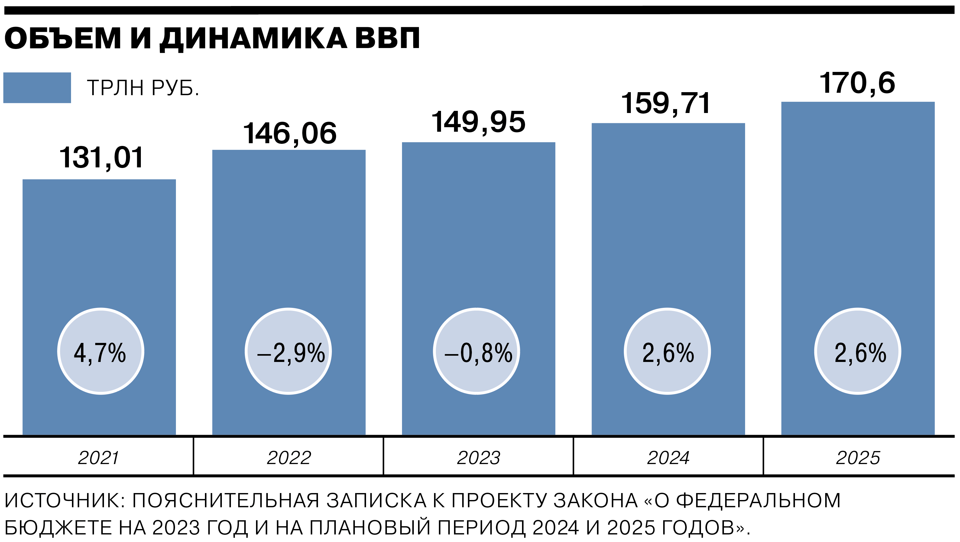 Каким в бюджете описано экономическое будущее России