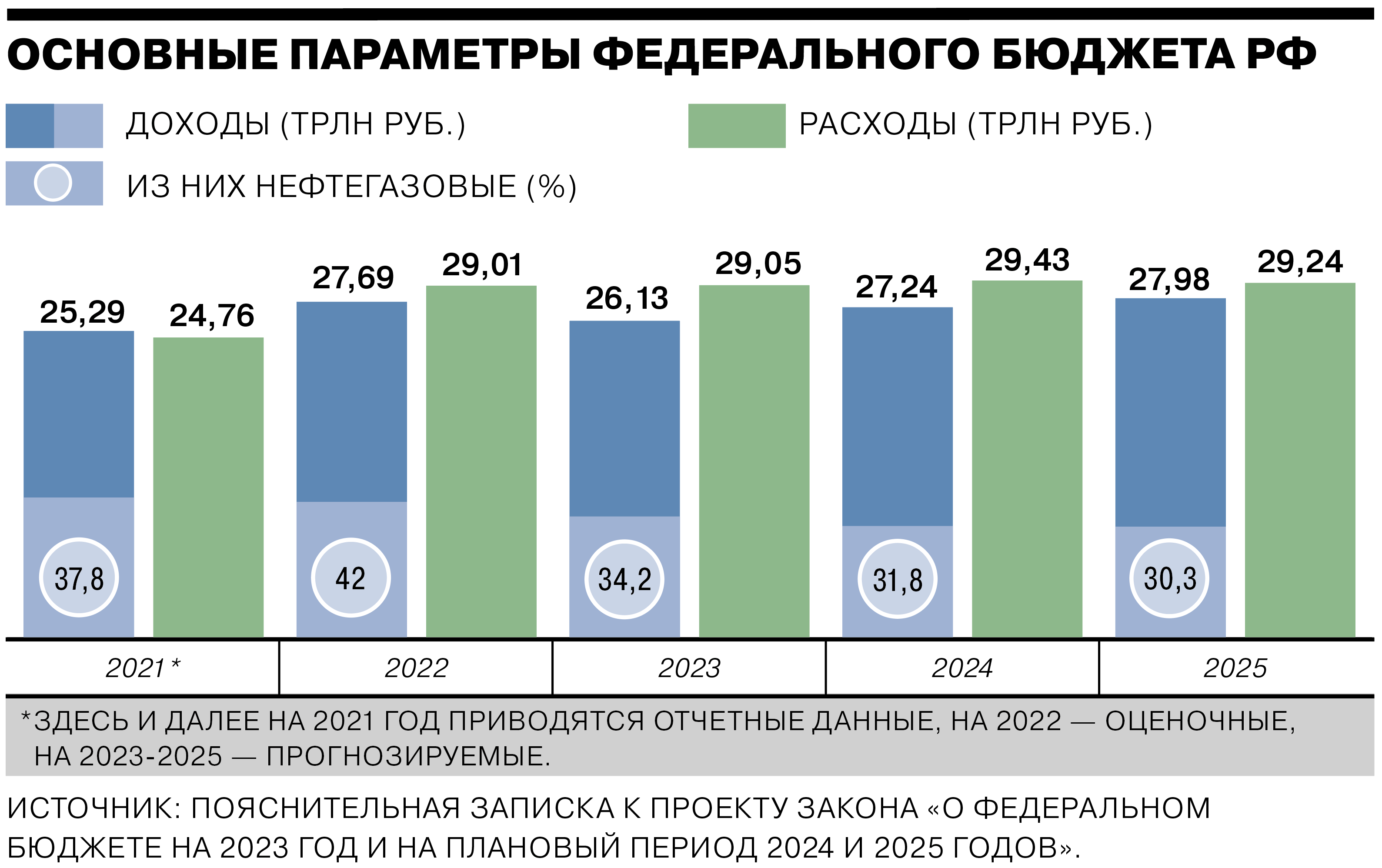 Каким в бюджете описано экономическое будущее России