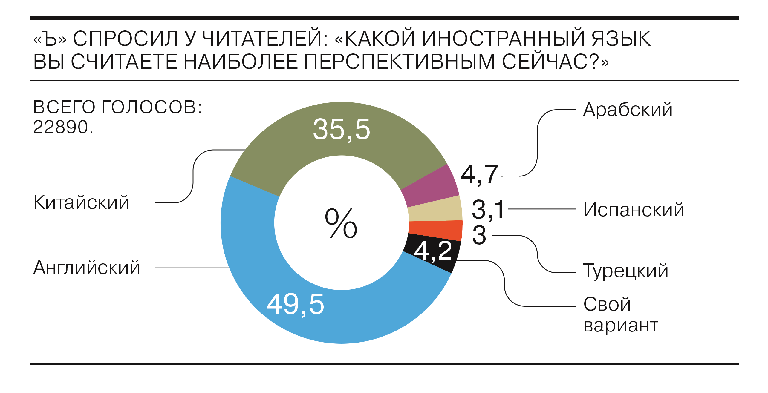 Язык мимики и жестов наиболее безопасный» - Коммерсантъ