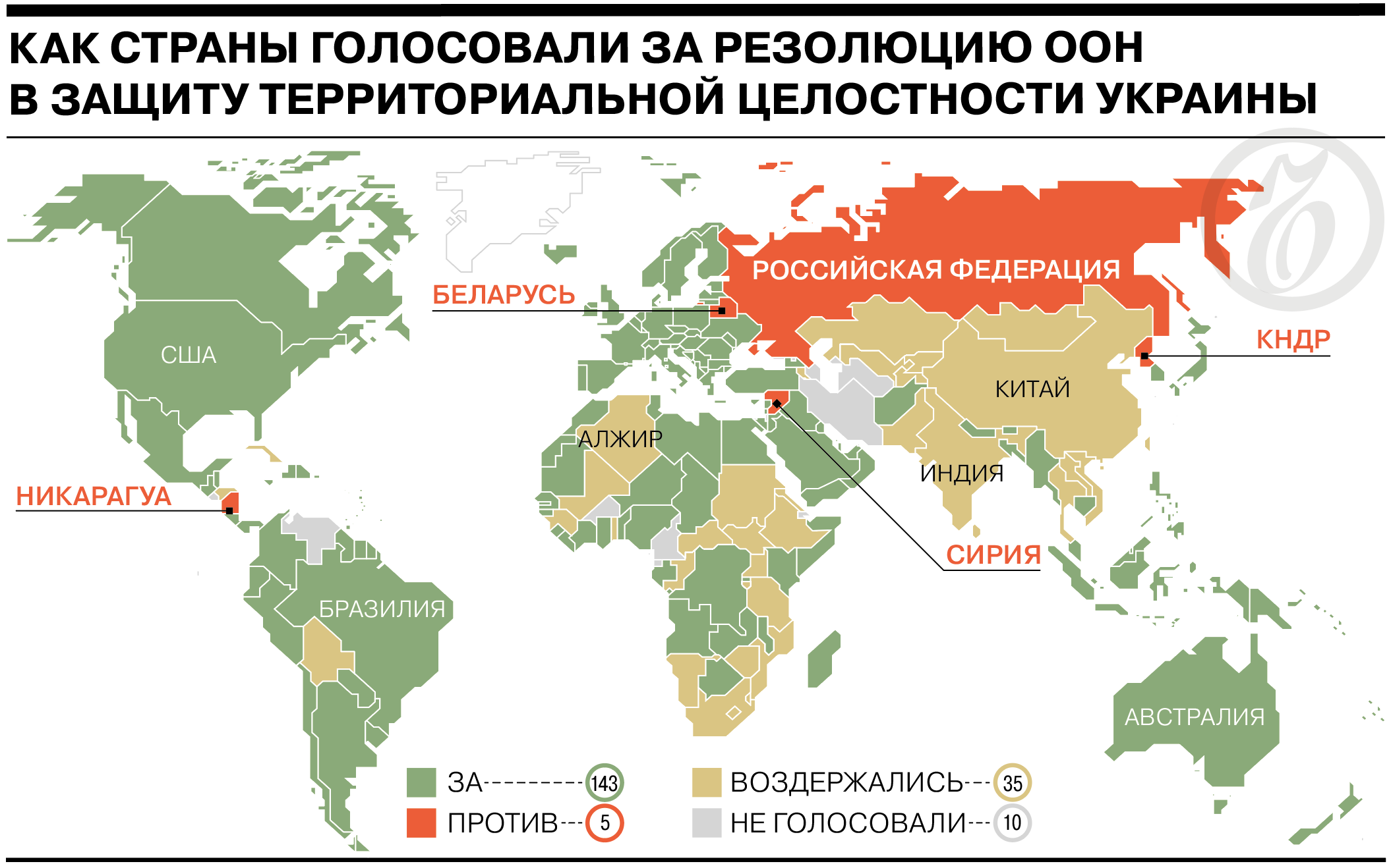 Какие страны поддержали россию после теракта. Итоги голосования по резолюции ООН. Страны Голосовавшие против резолюции ООН по Украине. Резолюция ООН по Украине голосование.