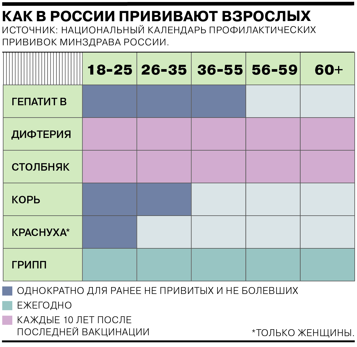 Обязательные прививки 2024