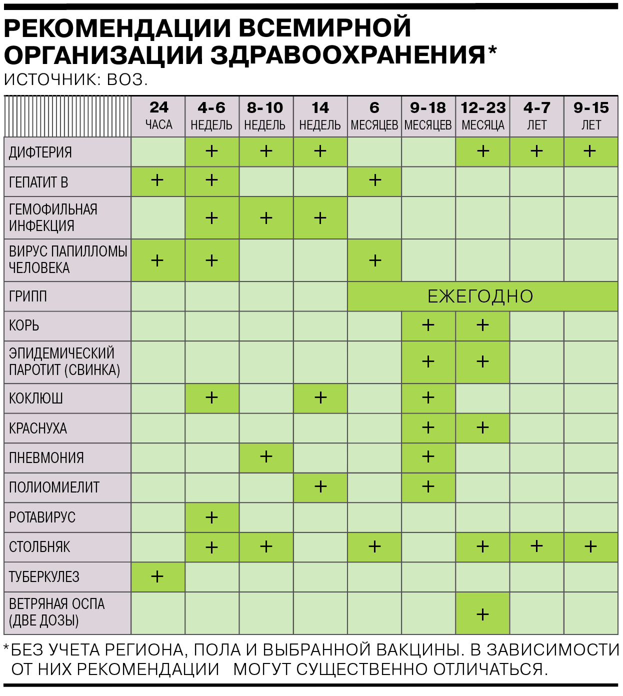 Обязательные прививки 2024. Национальный календарь прививок 2023.