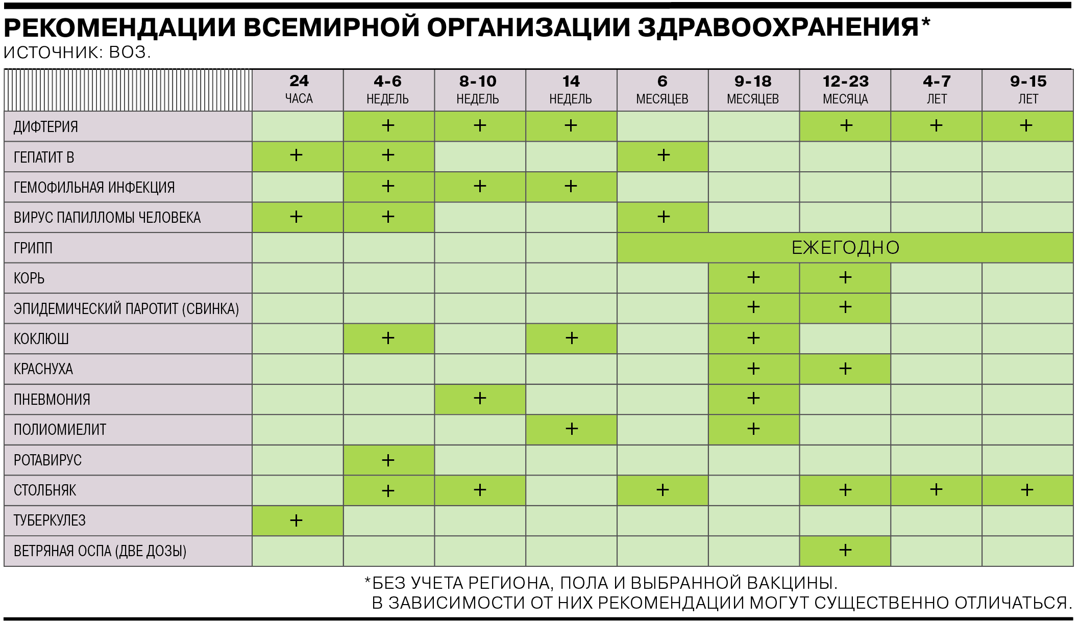 От каких болезней делают прививки. Календарь вакцинации. Календарь прививок. Прививки воз. Прививки в Казахстане график для детей.
