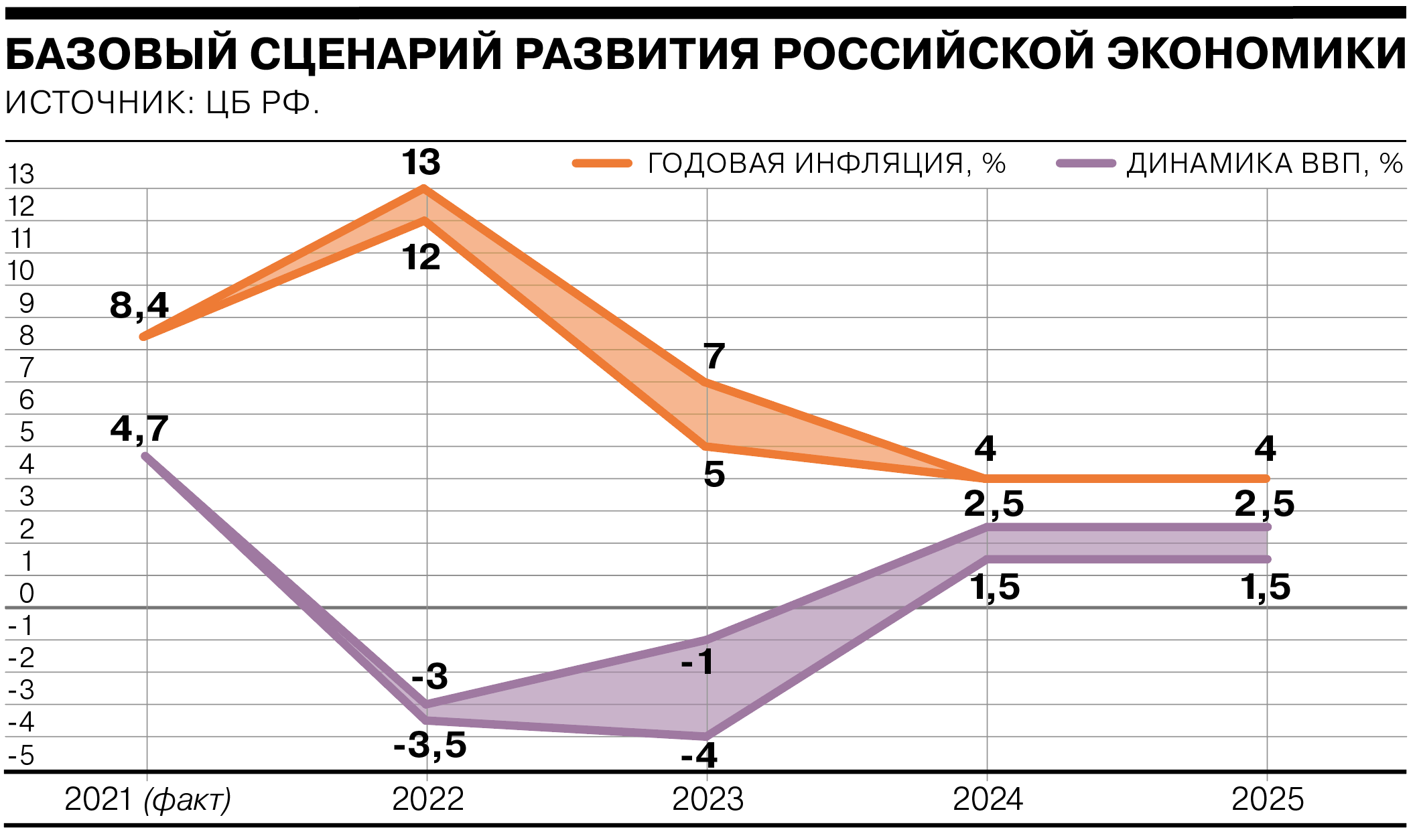Базовый сценарий инфляция. Тенденции развития экономики в 2023 году в России. Инфляция 2023. Экономика России 2024.