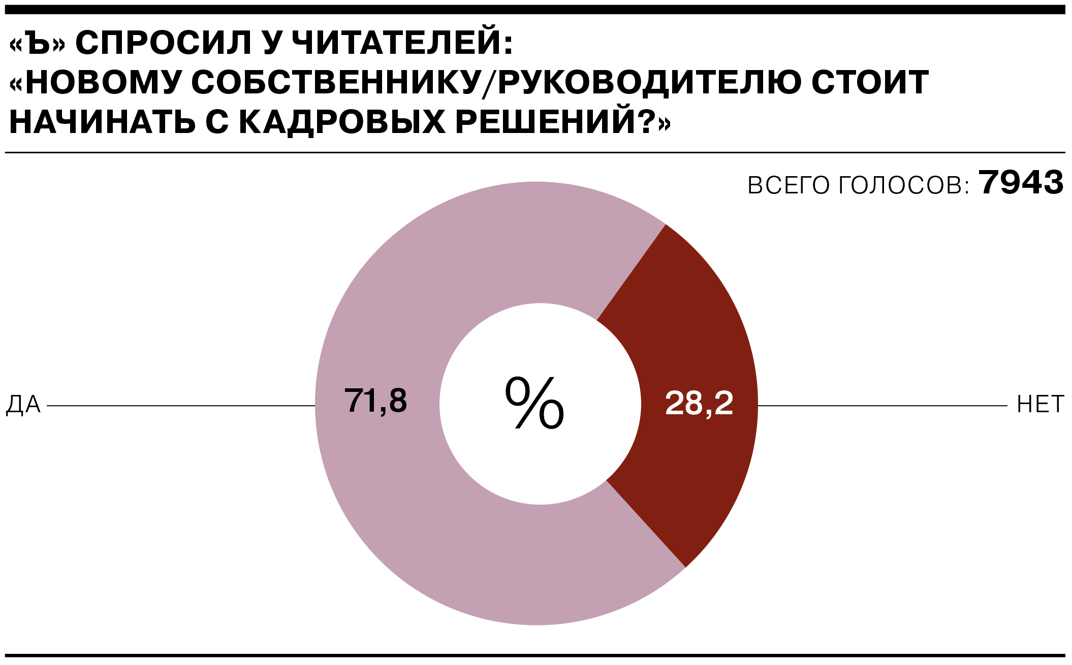 один член тсж один голос фото 83