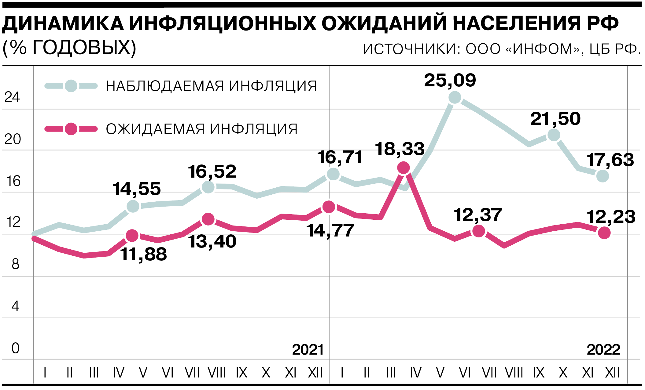 Индексация заработной платы. Инфляция в 2023 2023 году ЦБ. Официальная инфляция в России в 2023. Замедлили инфляцию. Повышение на 3 процента
