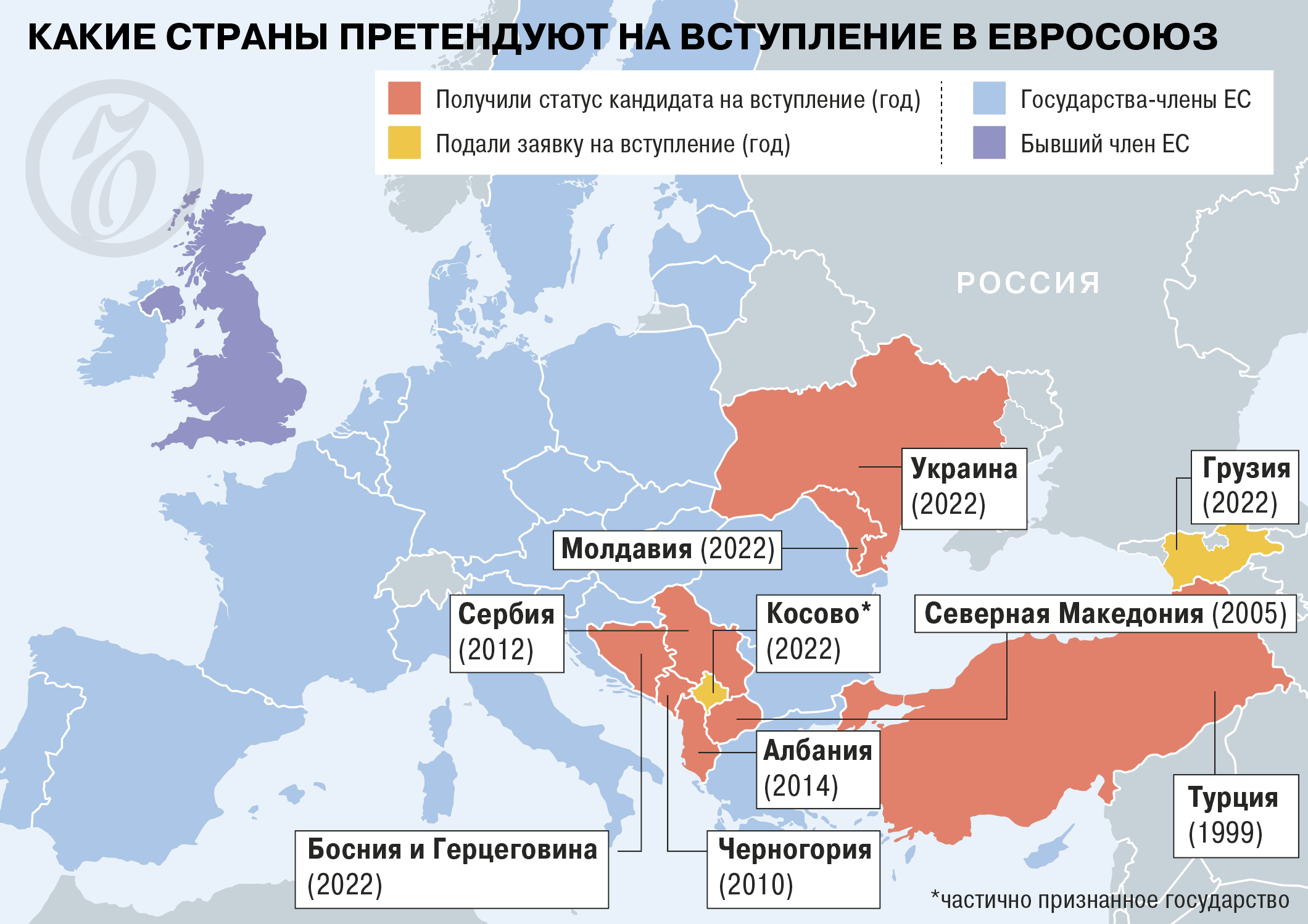 Страны вступают