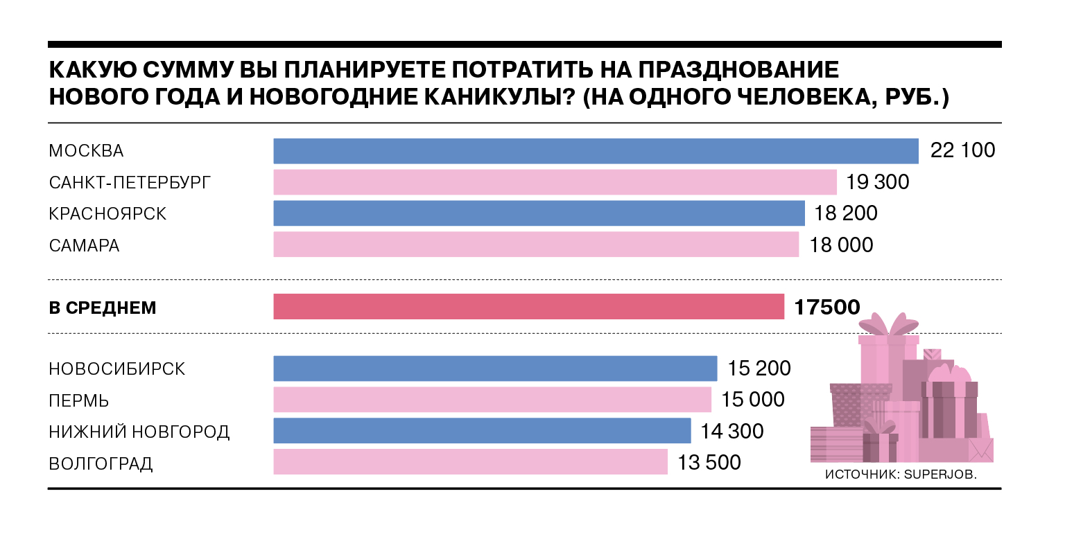 сколько платят спермы в москве фото 21