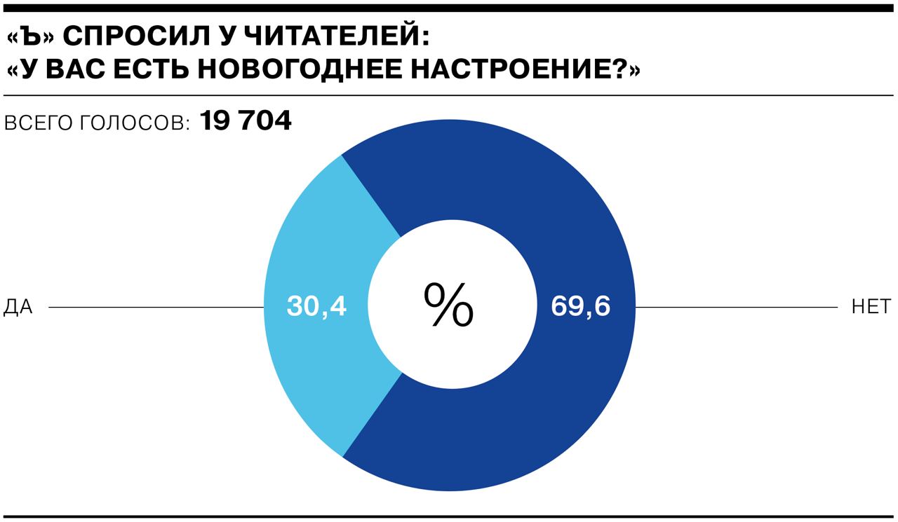 Пытаюсь поскрести по внутренним сусекам, чтобы организовать хоть какой-то  праздник» - Коммерсантъ