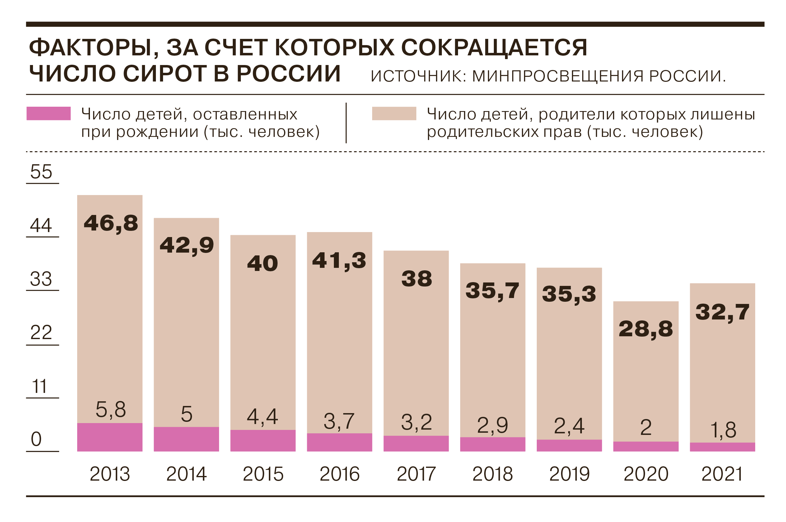 Десять лет «закону Димы Яковлева» в семи графиках - Коммерсантъ