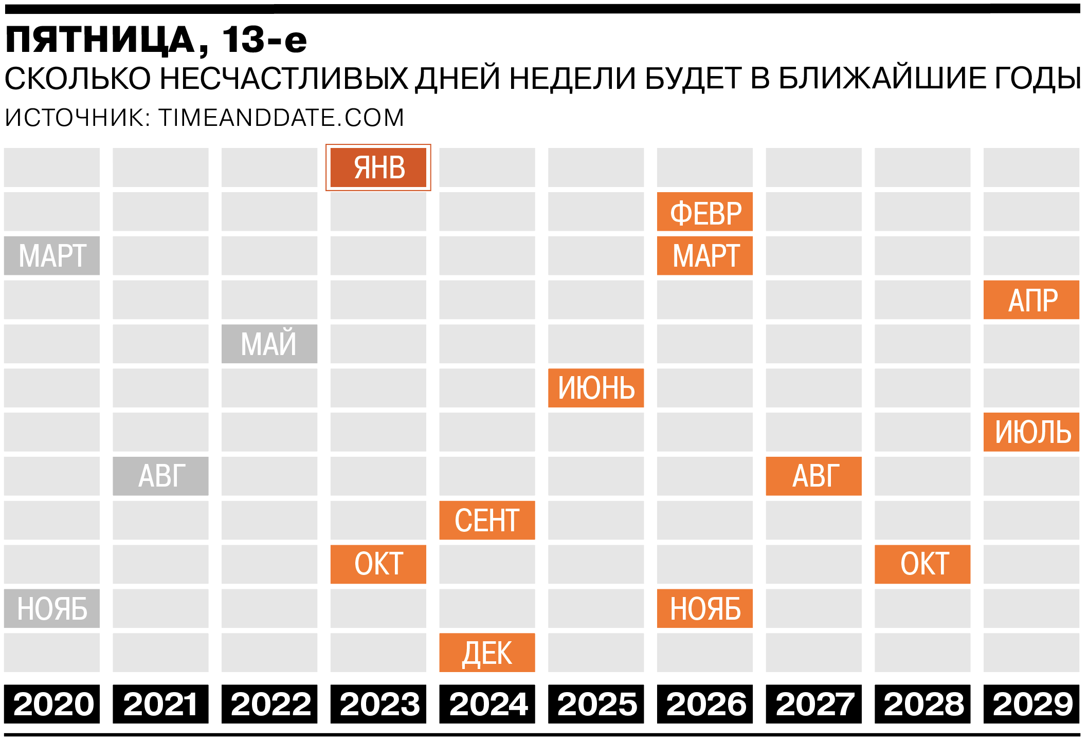 Ближайший год