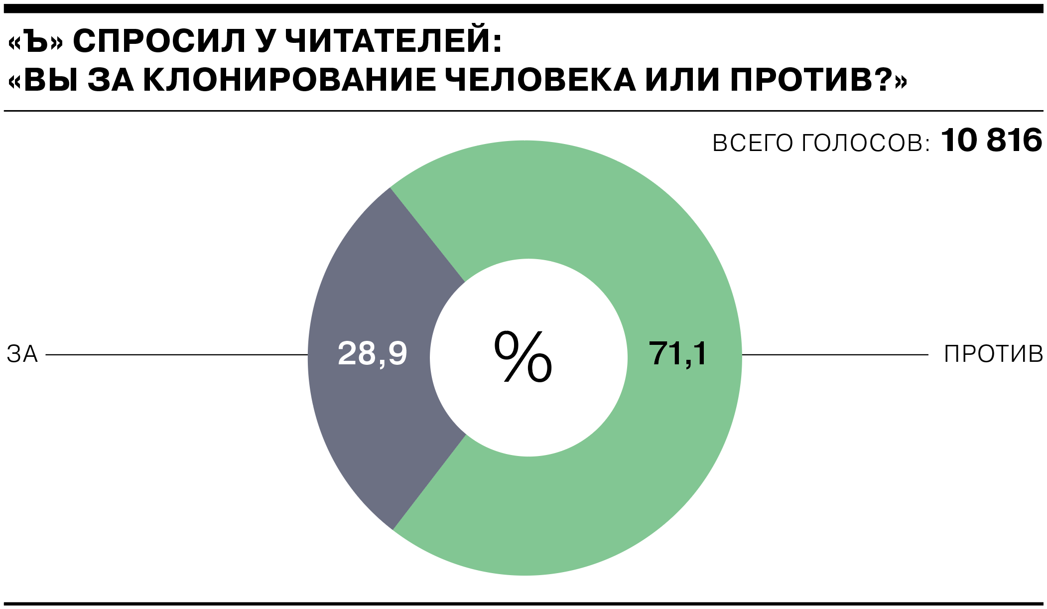 Как создать клона телеграмм фото 30