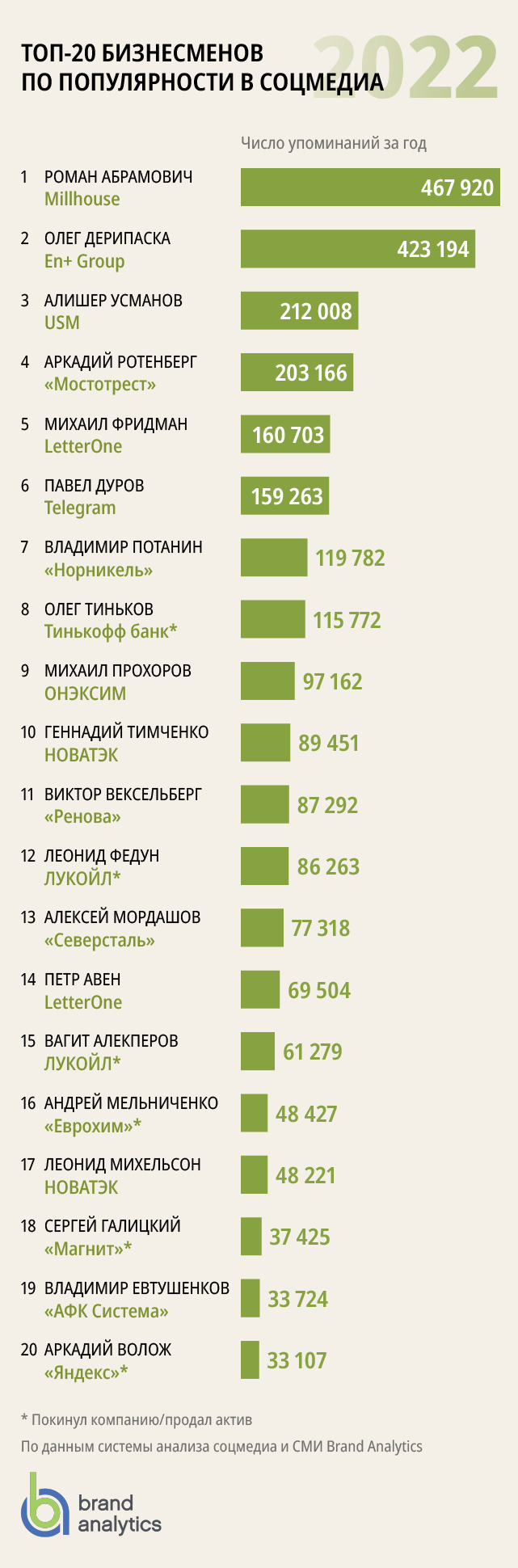 список самых богатых людей россии 2023